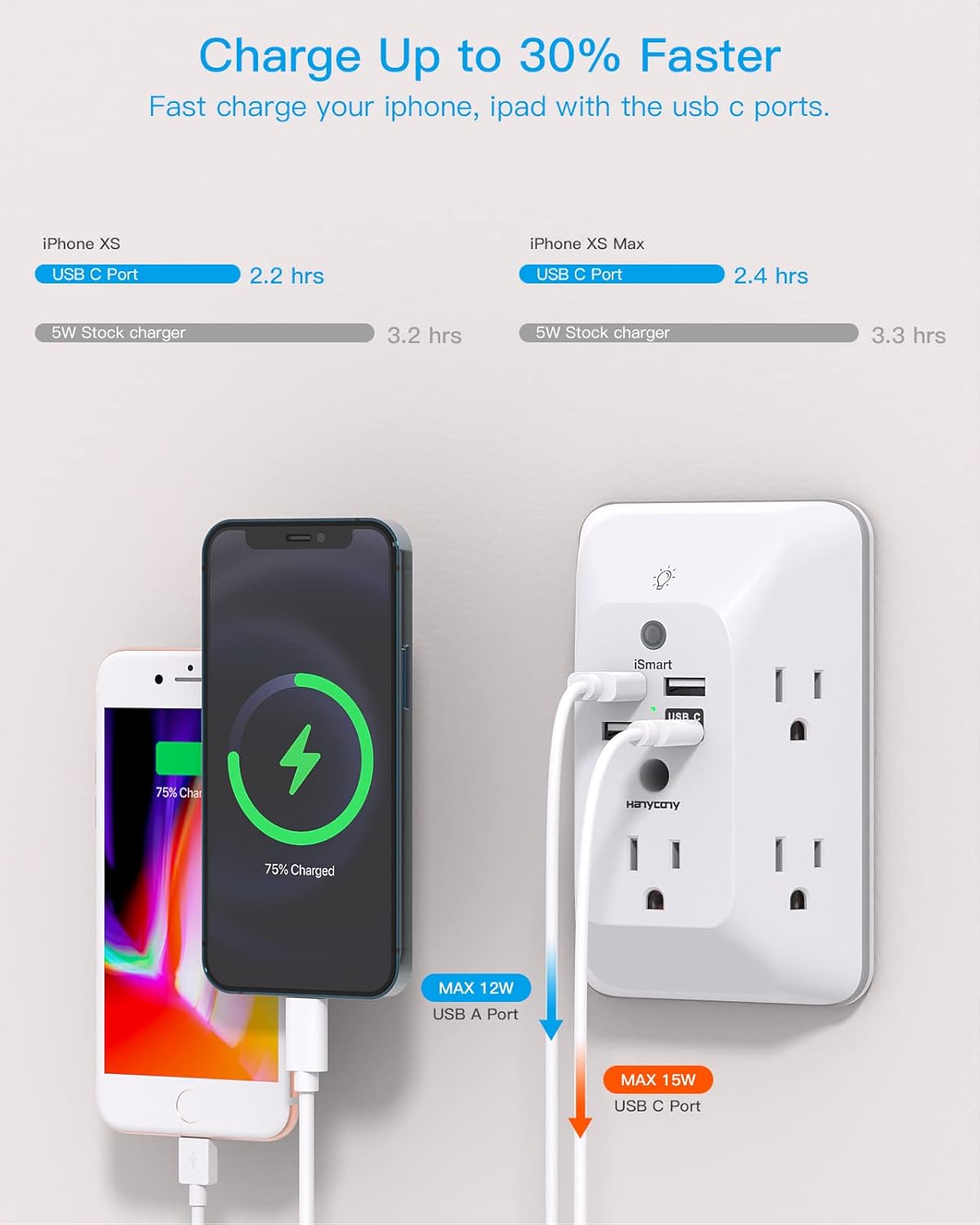 Outlet Extender with Night Light Multi Plug Wall Adapter with Surge Protection, 4 USB Ports (Including 1 USB-C), Power Strip Splitter for Home, Office, Dorm Room.