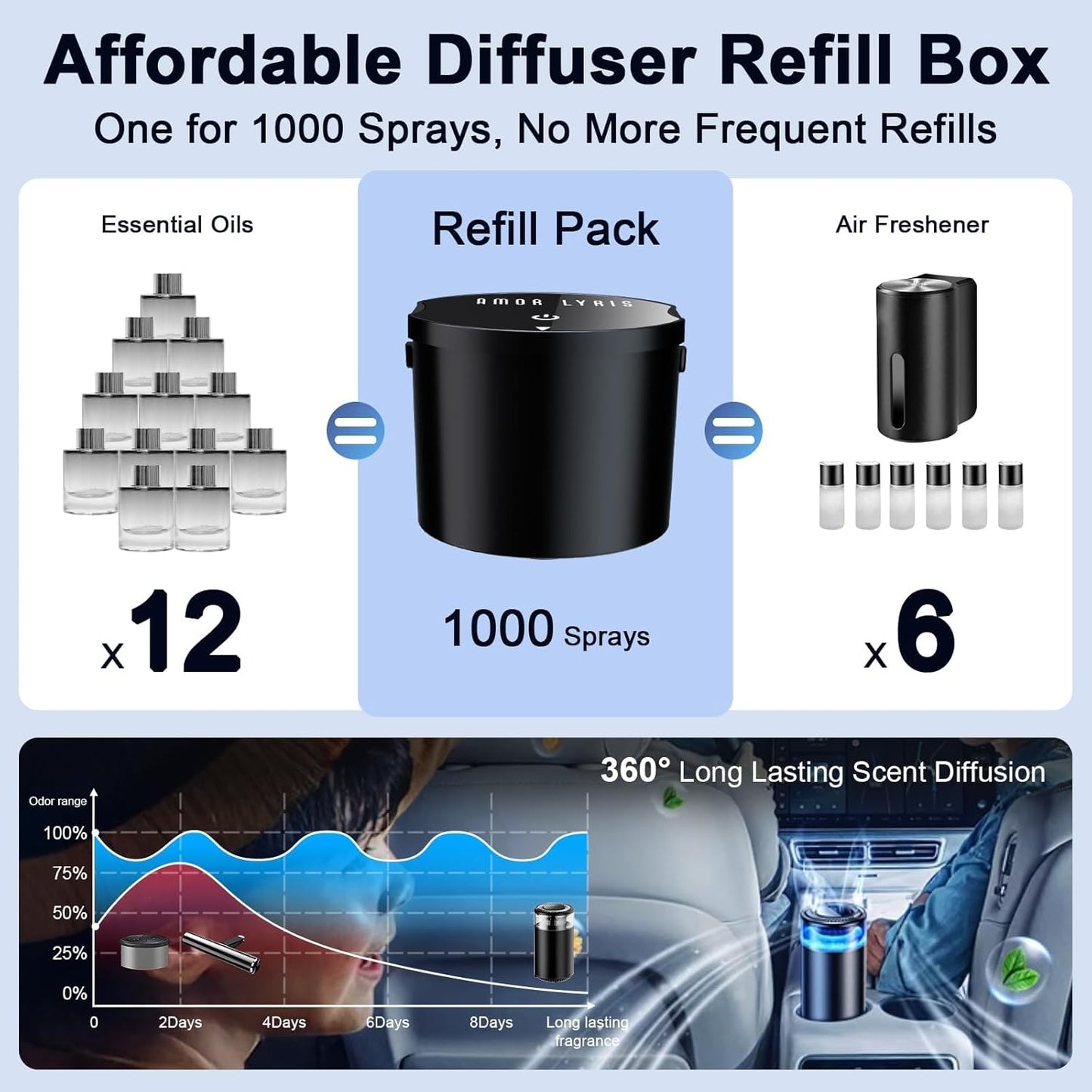 Smart Car Air Fresheners with Ambient Light Auto On/Off Car Air Freshener Diffuser, Adjustable Intensity, Premium Scents Refill, Lasts 1000 Times, Built-in Battery Cologne Color Black 7.32 x 4.45 x 3.39 inches