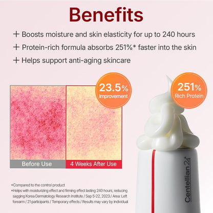 24 Madeca Cream Time Reverse - Korean Anti-Aging Moisturizer with Centella Asiatica, Collagen & Hyaluronic Acid - Firms, Hydrates & Reduces Wrinkles (1.69 fl oz)
