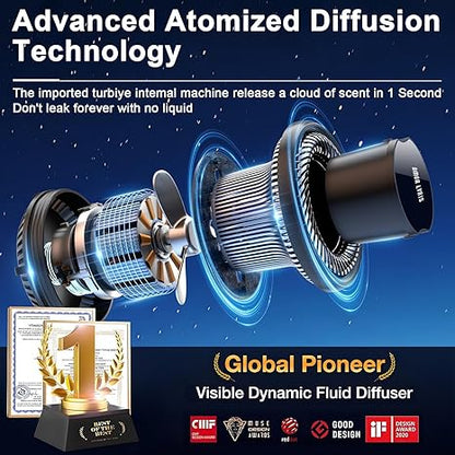 Smart Car Air Fresheners with  Ambient Light  Auto On/Off Car Air Freshener Diffuser, Adjustable Intensity, Premium Scents Refill, Lasts 1000 Times, Built-in Battery Cologne Color Black ‎7.32 x 4.45 x 3.39 inches