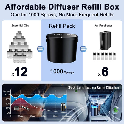Smart Car Air Fresheners with  Ambient Light  Auto On/Off Car Air Freshener Diffuser, Adjustable Intensity, Premium Scents Refill, Lasts 1000 Times, Built-in Battery Cologne Color Black ‎7.32 x 4.45 x 3.39 inches